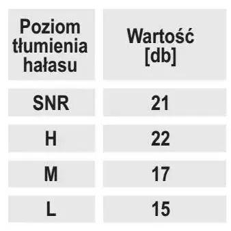 Penové protihlukové zátky so spojkou, SNR 21dB, 1 pár