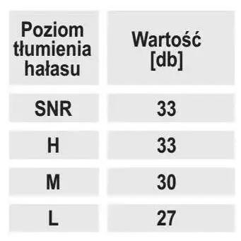 Silikónové protihlukové zátky, SNR 29dB, 5 párov