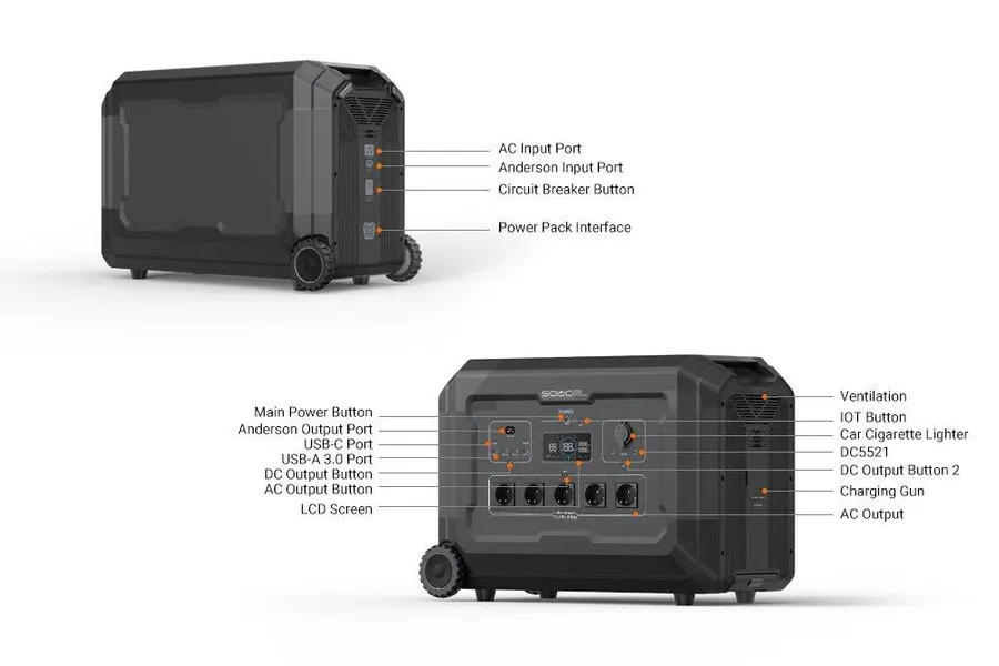 Prenosná elektráreň S5 s výkonom 5000 W – 3